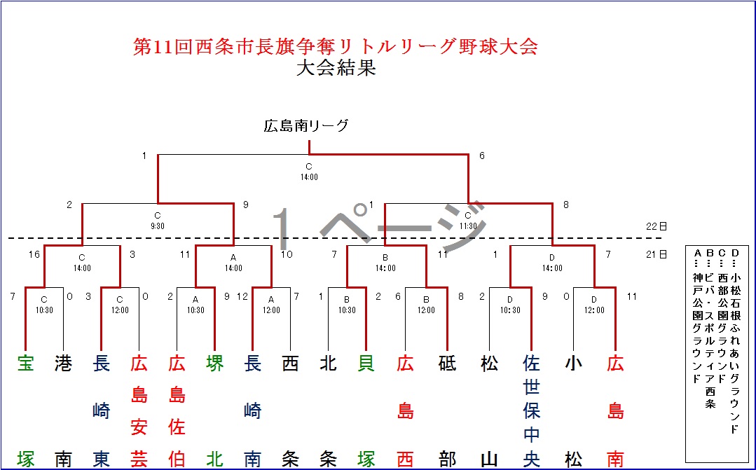 トーナメント結果（第11回）